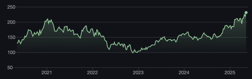 Action Take Two Faut Il Investir Avant La Sortie De GTA 6 En 2026 Action Take Two Bourse 1024x321 