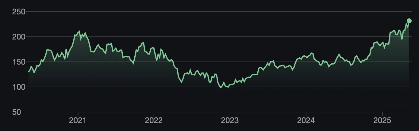 Action take-two bourse