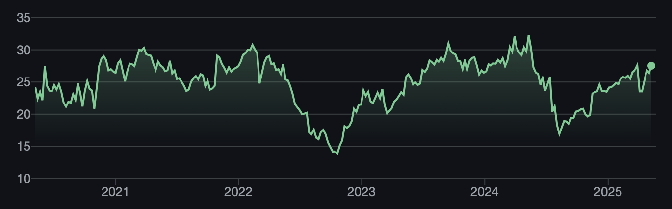 action bourse Scor